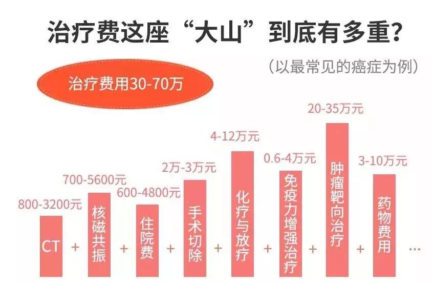 1年薪水=3盒药，癌症晚期病人告诉你：印度仿制药点亮希望