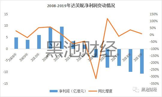 中国鞋王消亡史,中国鞋王倒下了吗