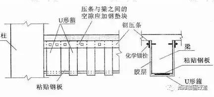 承重柱拆除以后怎么加固,拆除承重墙后怎么加固梁