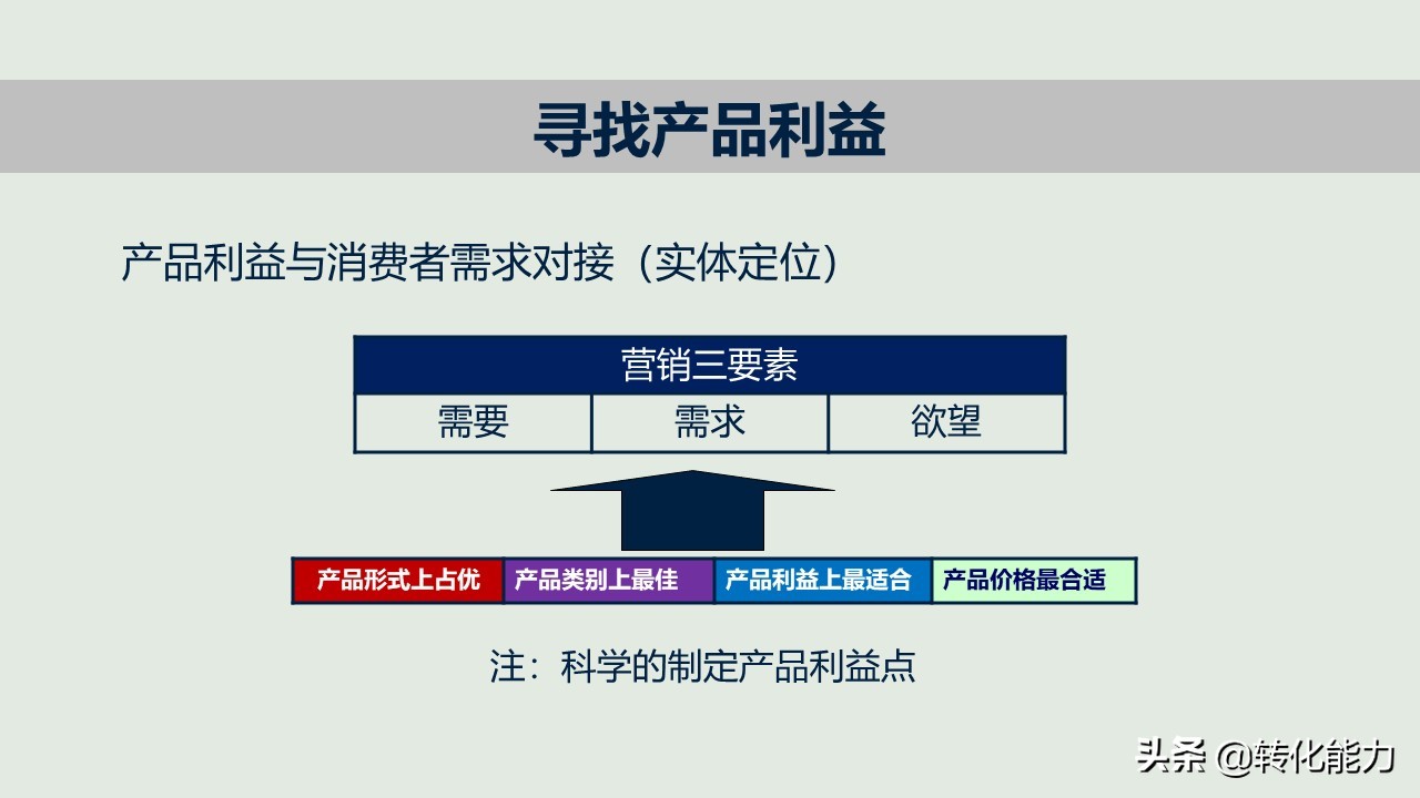 爆款产品ppt介绍,新产品推广策划方案的步骤