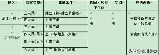 川大宿舍是几人一间,川大一寝室12人全部读研