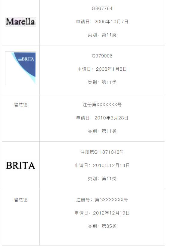 侵权人商标侵权并滥用商标行政程序构成不正当竞争