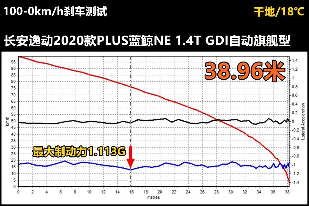 长安逸动plus噪音测试,长安逸动plus高速测试视频