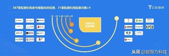 智能风控数字化转型,智能风控的商机