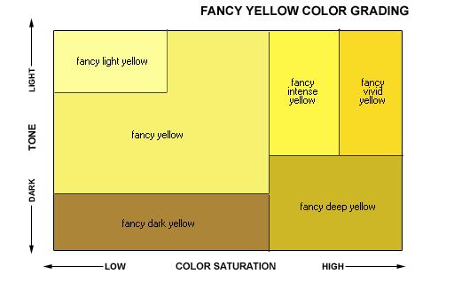 教你选彩钻,初学者彩铅入门