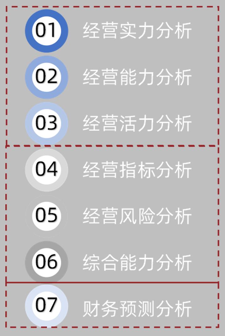 财务报告太难写？那是因为你没有万能工具