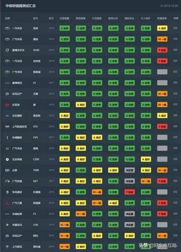 汽车安全不容忽视,汽车安全不容小视