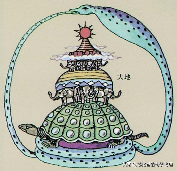 何为宇宙本体,人类对宇宙认识的五大历程