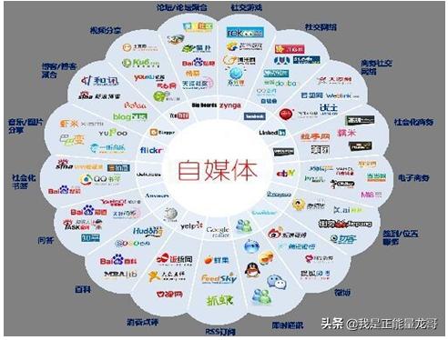 自媒体怎么赚钱最快最稳,自媒体怎么赚钱又快又稳