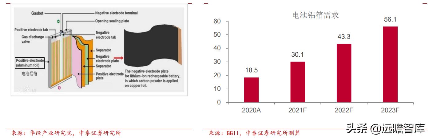 东阳光集团电子新材料,东阳光2022年电池铝箔产能