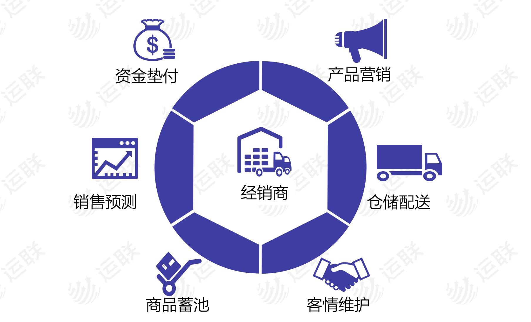 快消品b2b电商运营,快消品b2b运营模式