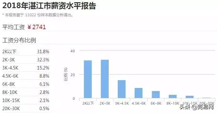 真实工资扎心,东莞平均工资真的上万了吗