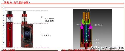 烟类市场分析报告,2020年售电行业年度报告