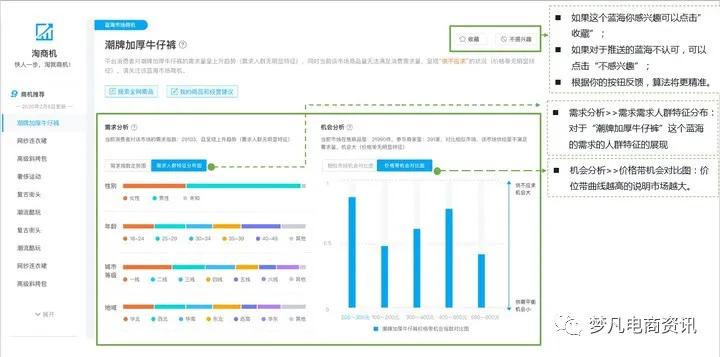 真正好用的工具,最好用的市场工具
