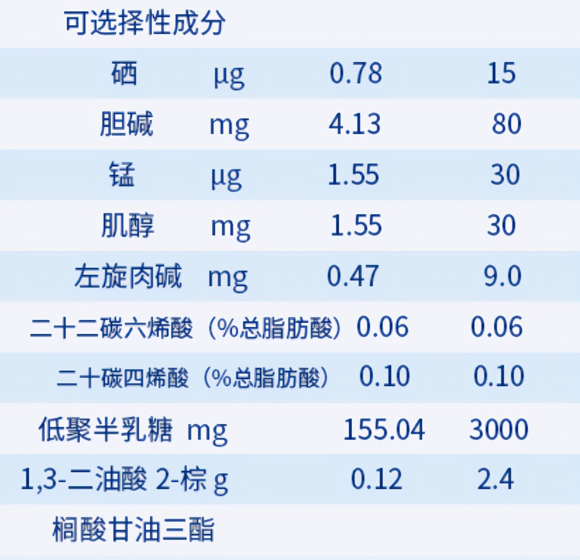 新国标羊奶口碑最好的前十名,羊奶品牌排行榜蓓康僖