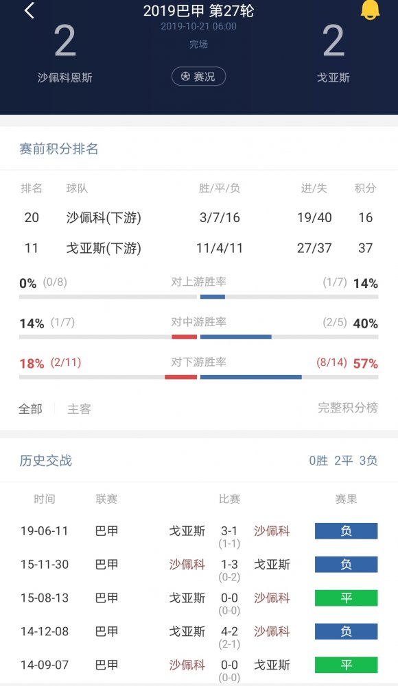 这种矫枉过正的盘型轻松抓平局
