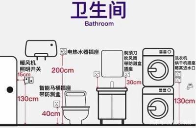 装修必备全屋开关插座布局,房子装修如何设计开关插座