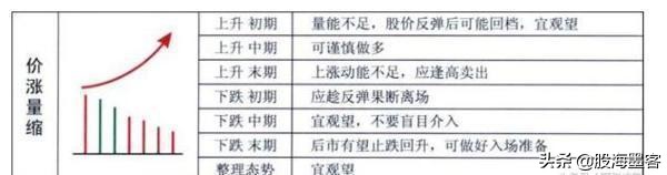 炒股稳赢的最佳交易方法,炒股真正赚钱的是超短线