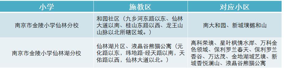 南京仙林大学城学区房评测,南京仙林金陵小学学区房有哪些