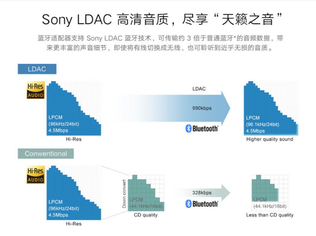 小米耳机单动圈和双动圈区别,小米圈铁4单元耳机舒适性
