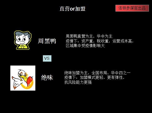 加盟周黑鸭和绝味哪个好,周黑鸭加盟店和绝味鸭脖