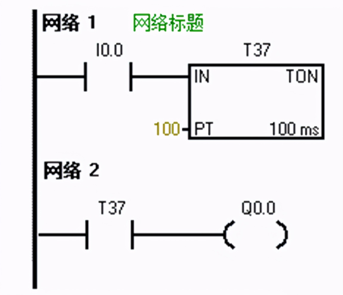 西门子plc定时器和计数器组合实例,plc利用定时中断测速