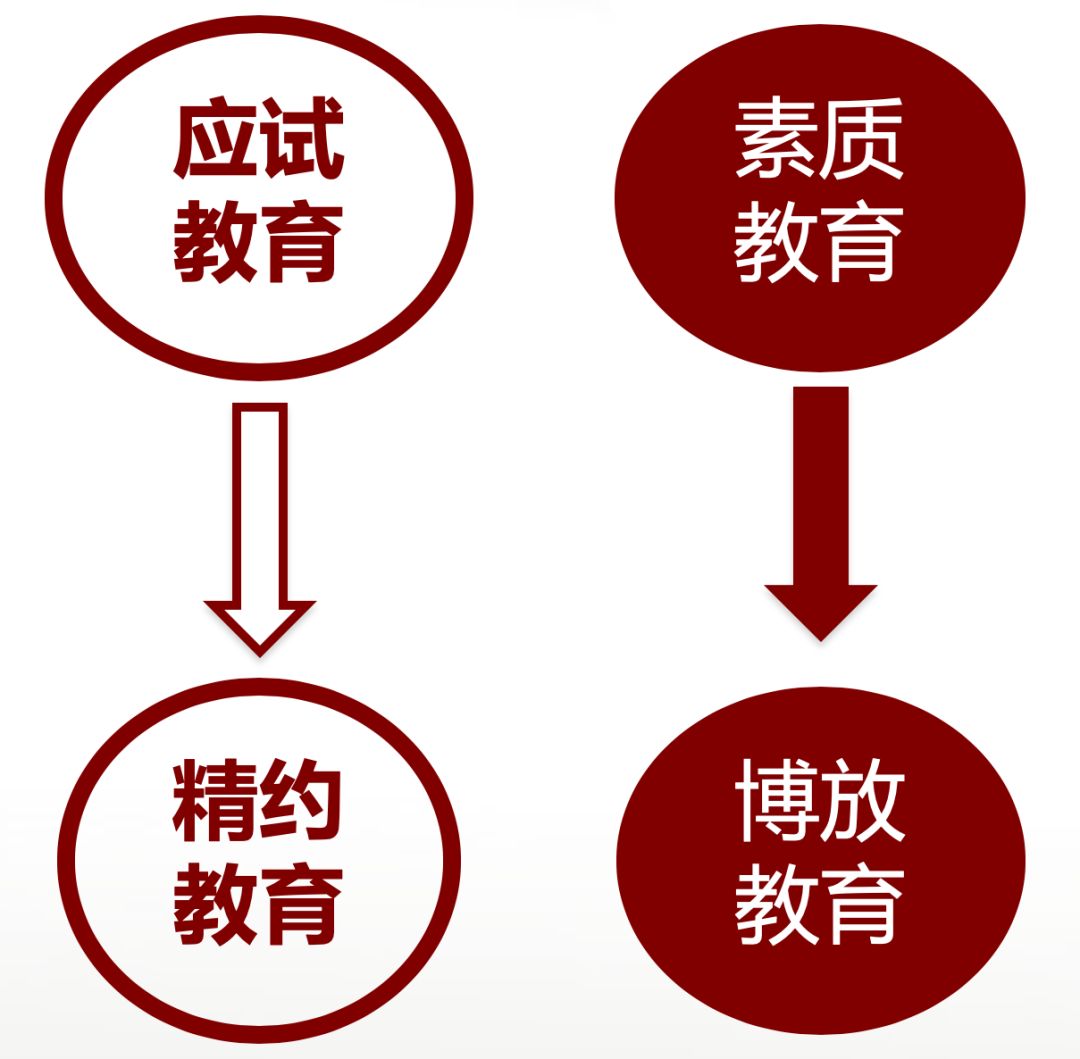 别纠结素质教育与应试教育之争,如何看待素质教育和应试教育