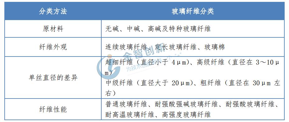 玻璃纤维上下游产业链,石英玻璃纤维产业链