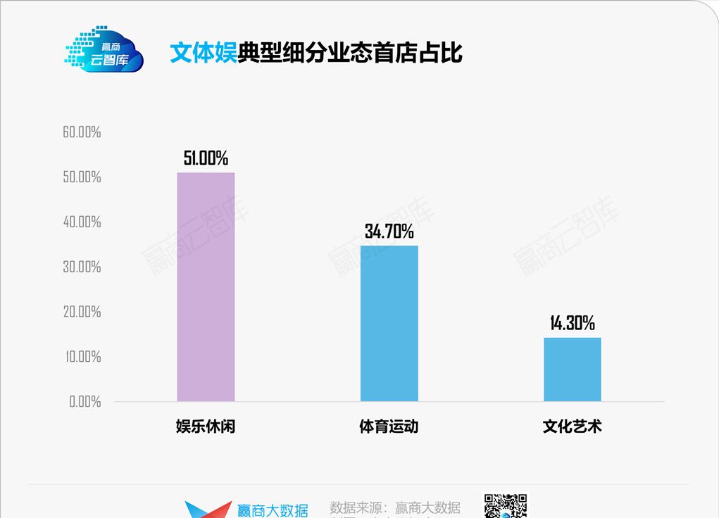 二季度773家首店炸街,宁波“爆冷”独揽187家丨首店报告