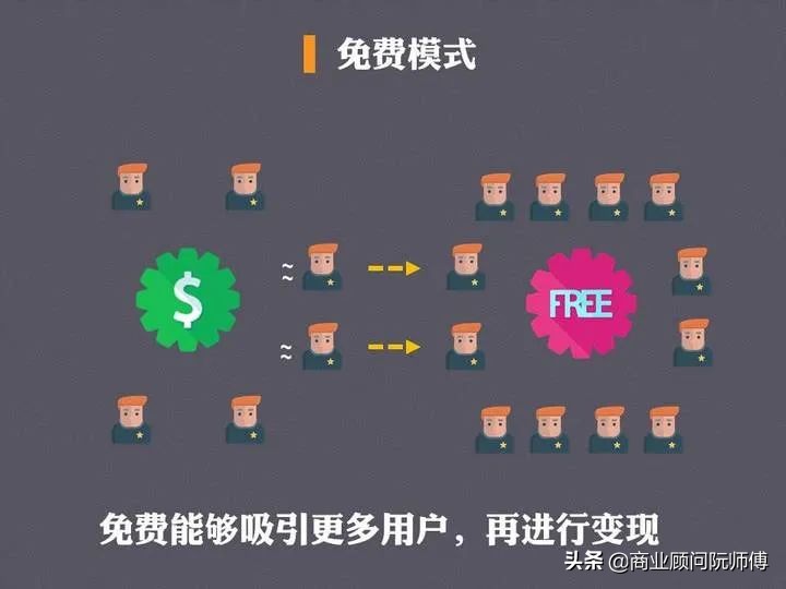 免费app是怎么盈利的,免费视频网站靠什么盈利