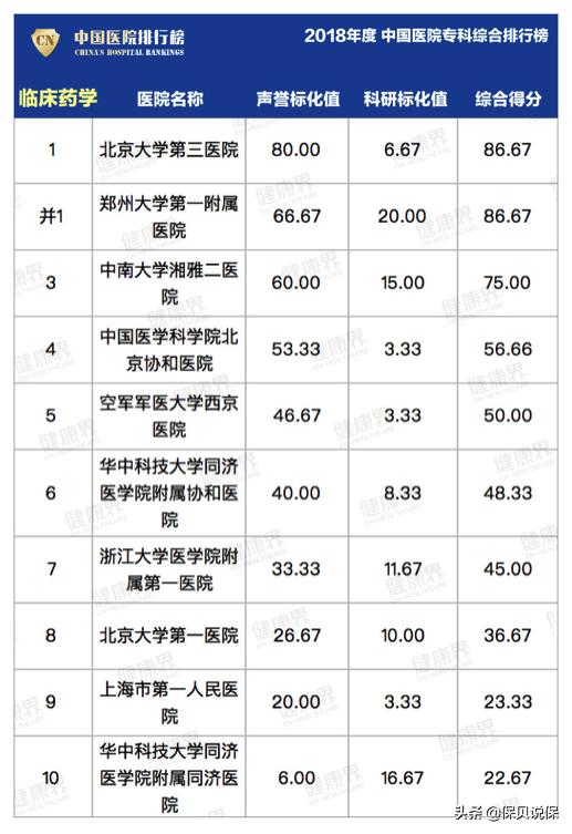 哪种医院适合普通人看,医院哪科医生最牛