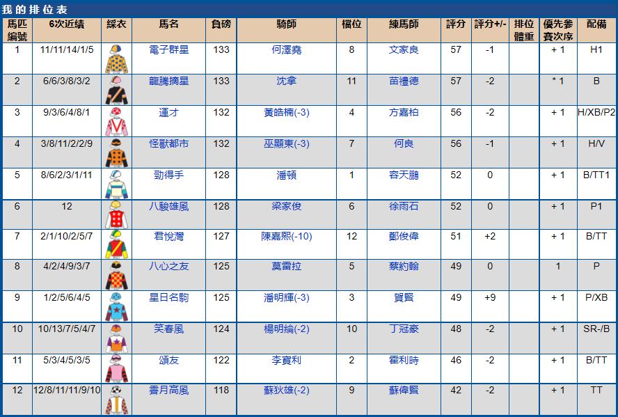 2021年5月沙田赛马赛果,沙田马场赛马2017时间表