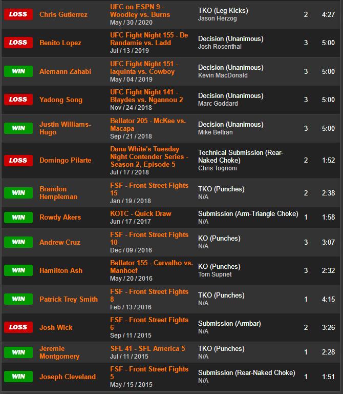 ufc265,ufc272璧涘墠棰勬祴