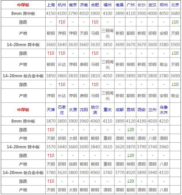 今年5月全国各地钢材价格趋势,1月5日全国钢材实时价格