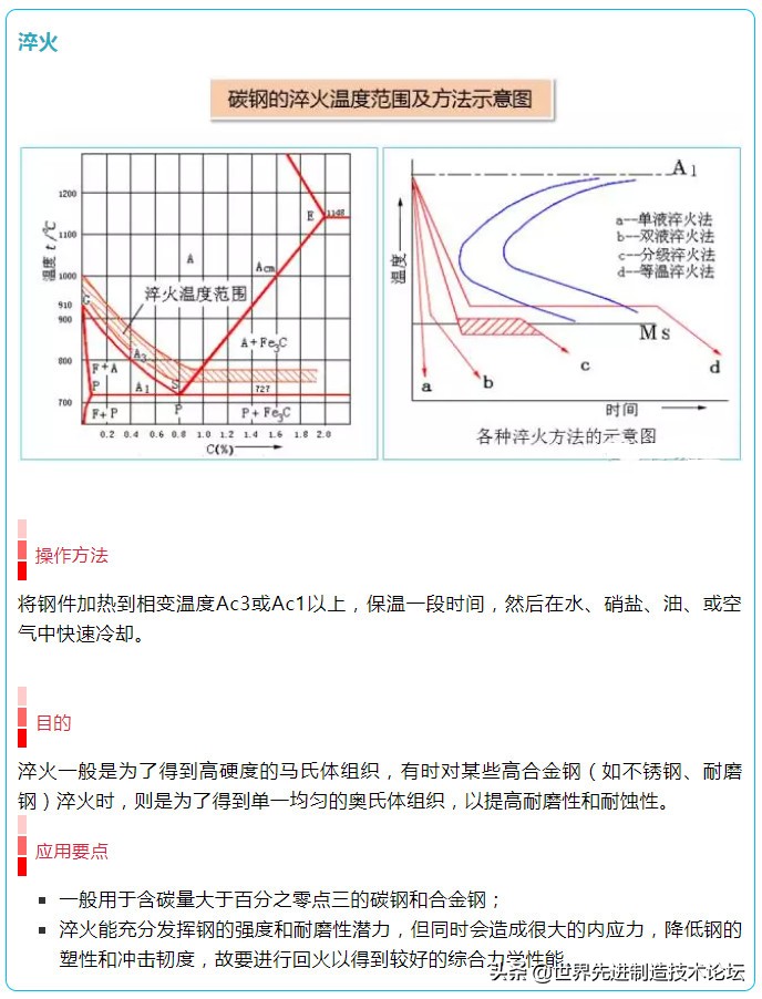 16图详解各种热处理,16张图合集