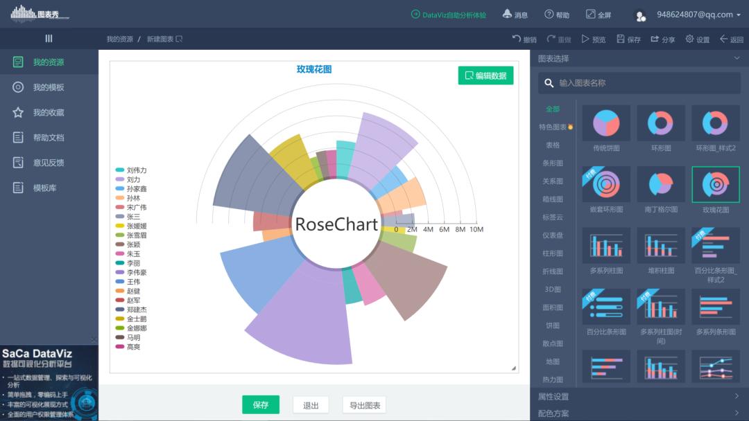 阿里、网易、百度、腾讯…出品的13个网站，助你做出炫酷图表！