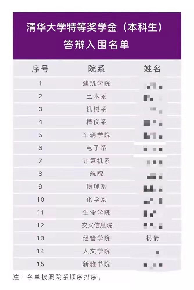 杨倩什么家庭条件,杨倩学习好吗