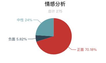 草原监测与风险评估表,草原旅游有什么建议