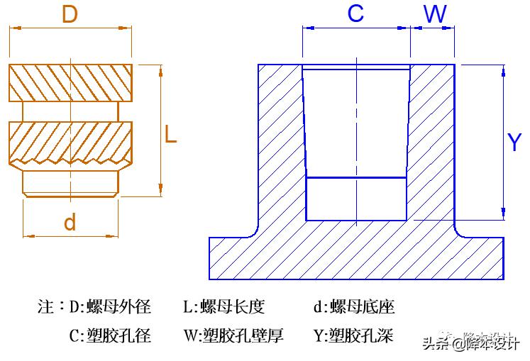 嵌件注塑的注意事项,嵌件注塑产品设计要点