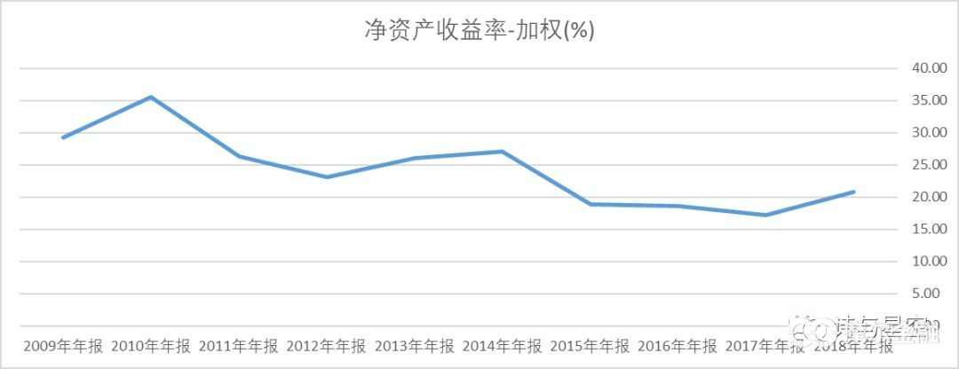 福耀玻璃的经营发展历程,福耀玻璃走向全球的原因