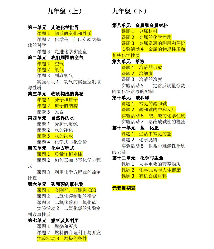 启蒙孩子学习物理几何化学的书,适合初中生的化学启蒙读物