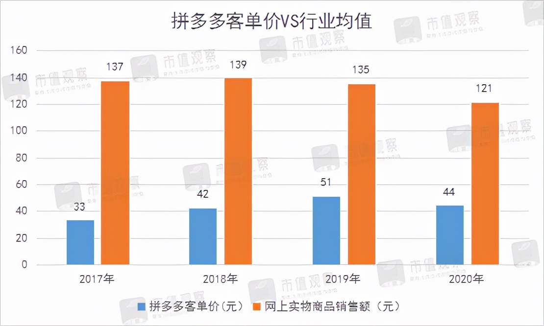 拼多多真的很讨人嫌吗,拼多多的优劣之处