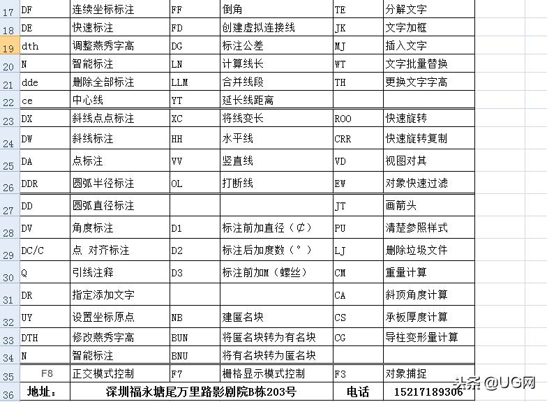 cad常用快捷键及使用方法,cad快捷键高手使用技巧