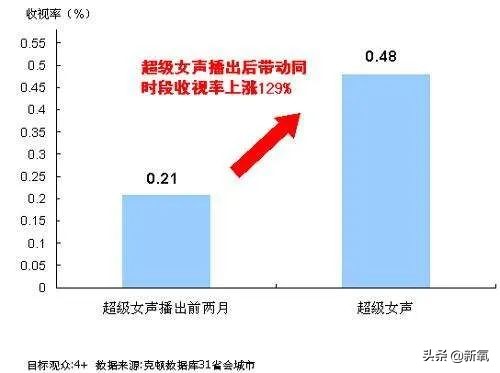 青你2第一次淘汰和晋级名单,青你2第2轮淘汰名单