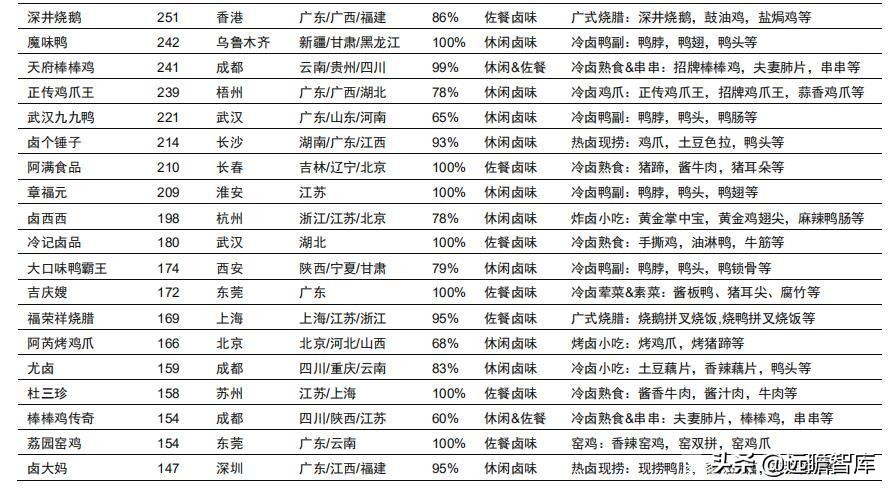 食品饮料行业市场分析,食品饮料行业供应链分析