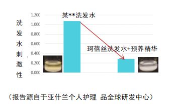 90后怎么防脱 (90后该如何防脱)