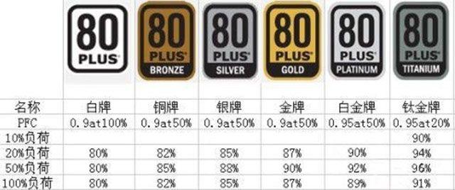 台式电脑主机电源怎么选择,怎么选择台式电脑主机电源