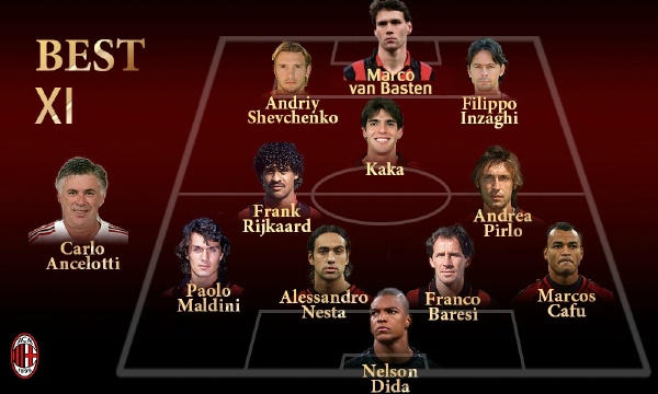 ac米兰58不败终结帕尔马,ac米兰5年内3次易主