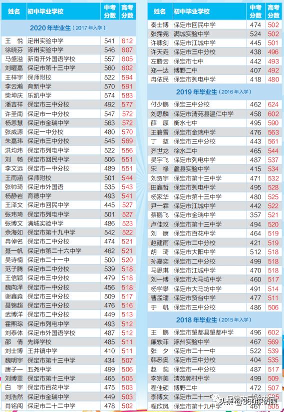 河北省保定同济中学,河北保定同济中学