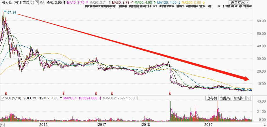 连续涨停！近7000万股被拍卖，一代鞋王迎来新生？